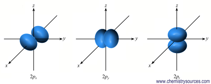 فلك orbital