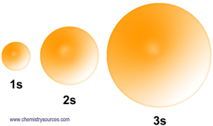 فلك orbital