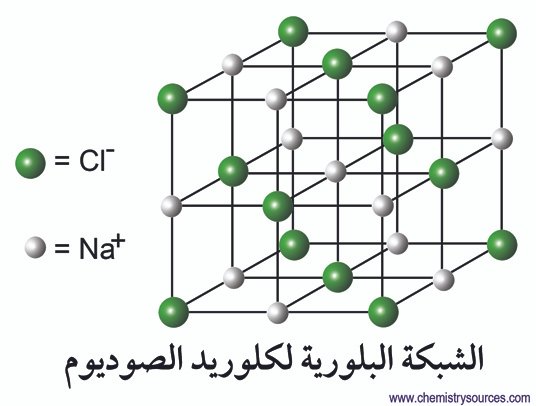 شبكة أيونية مصادر الكيمياء