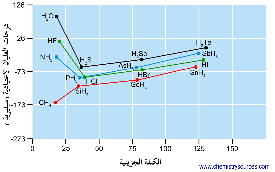 الهيدريد Hydrid