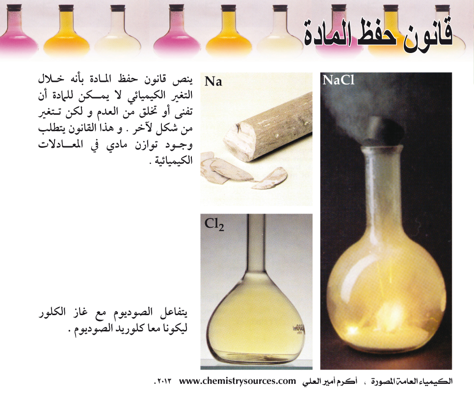 قانون حفظ المادة