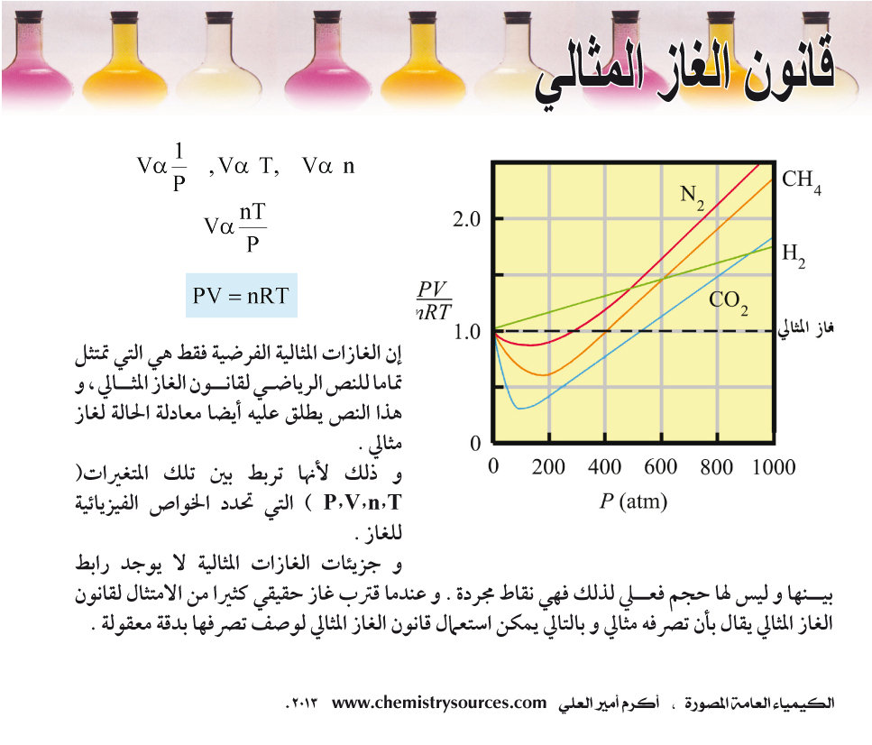 الكيمياء العامة المصورة - قانون الغاز المثالي