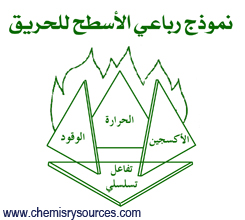 مثلث الحريق fire triangle