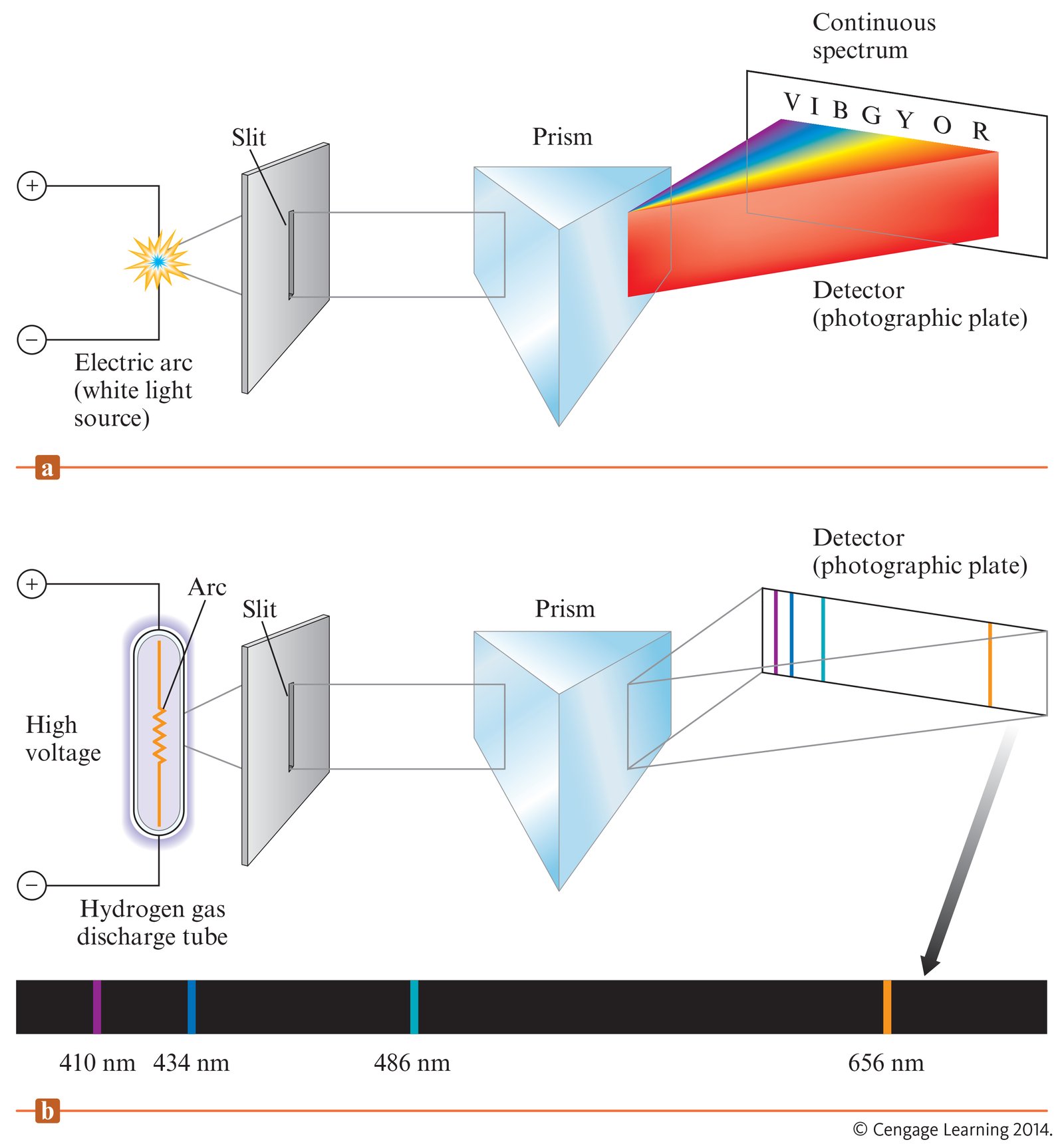 Hydrogen Atomic Spectrum
