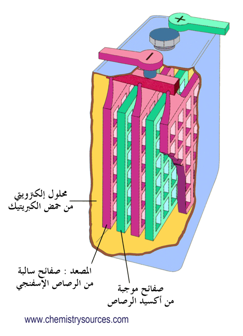 المركم الرصاصي Lead Accumulator
