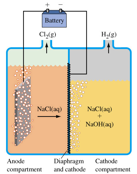 خلية حجابية diaphragm cell