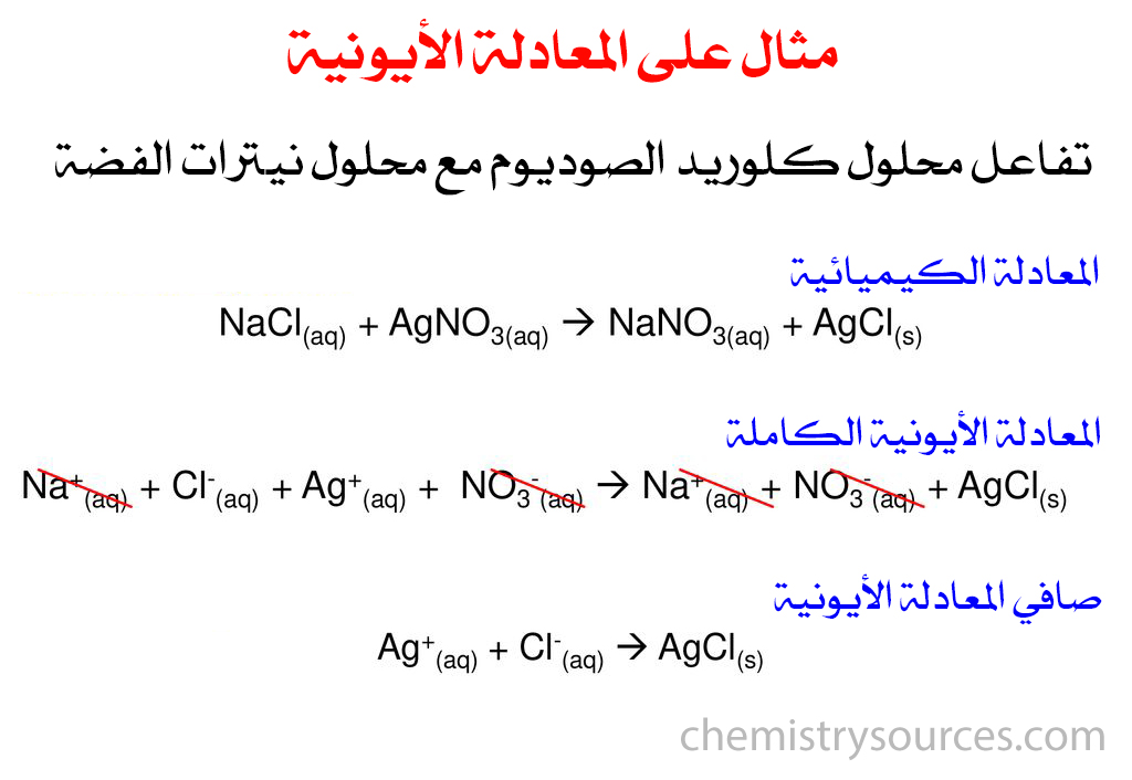 معادلة أيونية Ionic equation