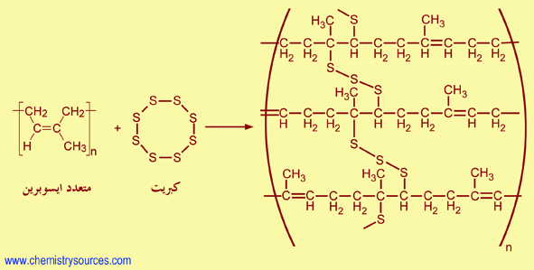 فلكنة vulcanization