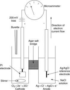 amperometric titration
