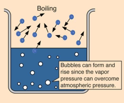 درجة الغليان و درجة الانصهار Boiling point and melting point