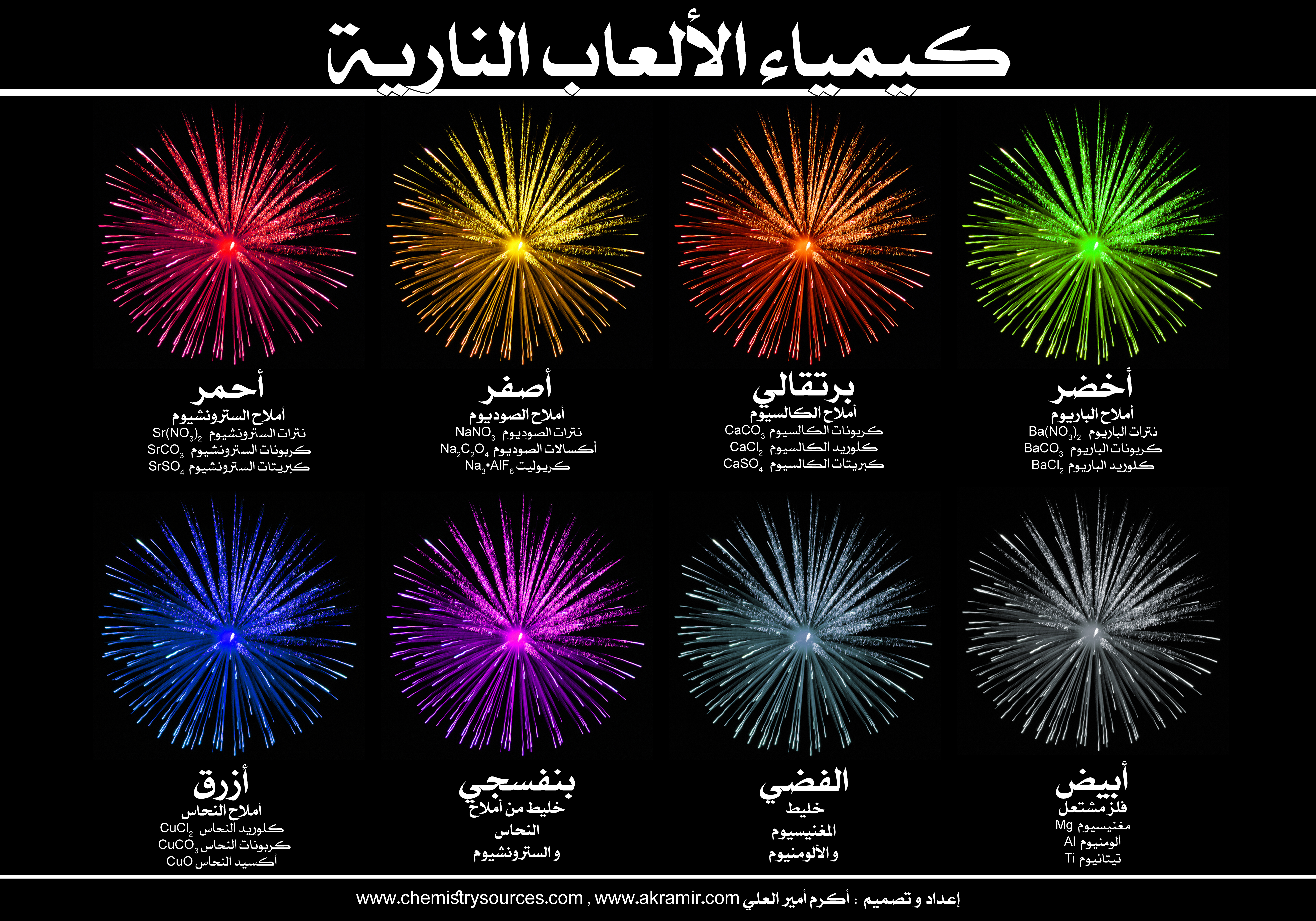 خدمة تصميم اللوحات و الكتب و الأبحاث العلمية الكيميائية 2021