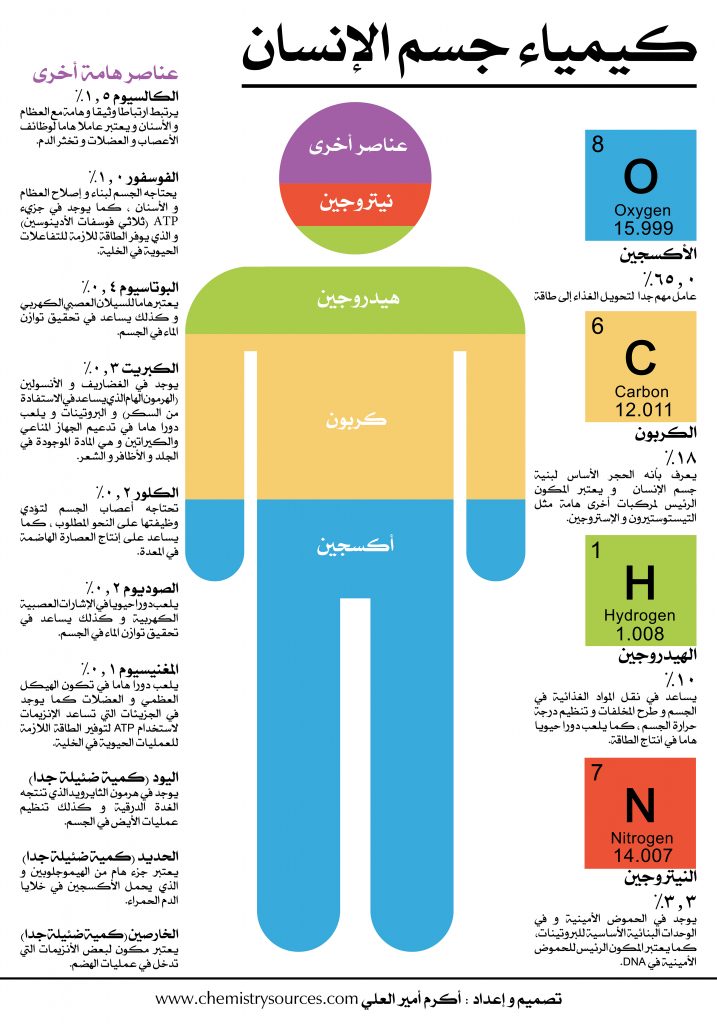 عنصر نزر (عناصر نزرة) trace element