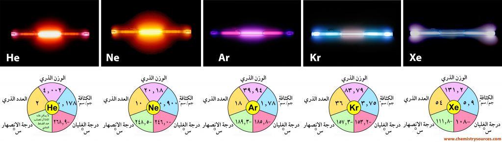 غاز gas