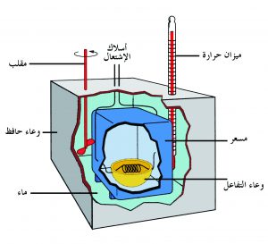 حرارة التفاعل Heat of reaction