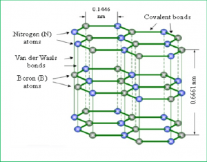 نيتريد البورون (نتريد البورون) Boron Nitride
