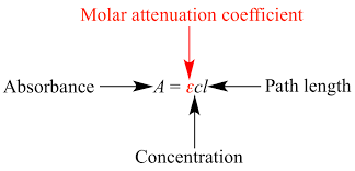 معامل الامتصاص المولي  (Molar attenuation coefficient (Molar Absorption Coefficients