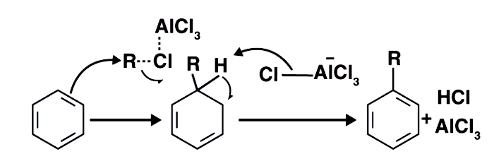 تفاعل فريديل-كرافت (تفاعل فريدل-كرافت)  Friedel–Craft Reaction