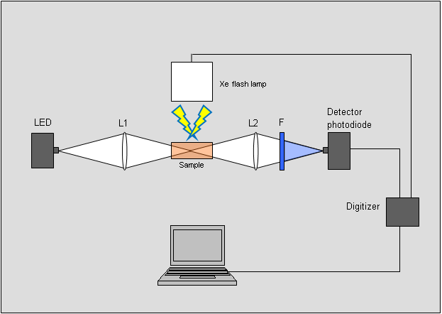 التحلل الضوئي Photolysis