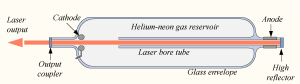 ليزر الهيليوم-النيون helium-neon laser :