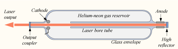 ليزر الهيليوم و النيون helium–neon laser