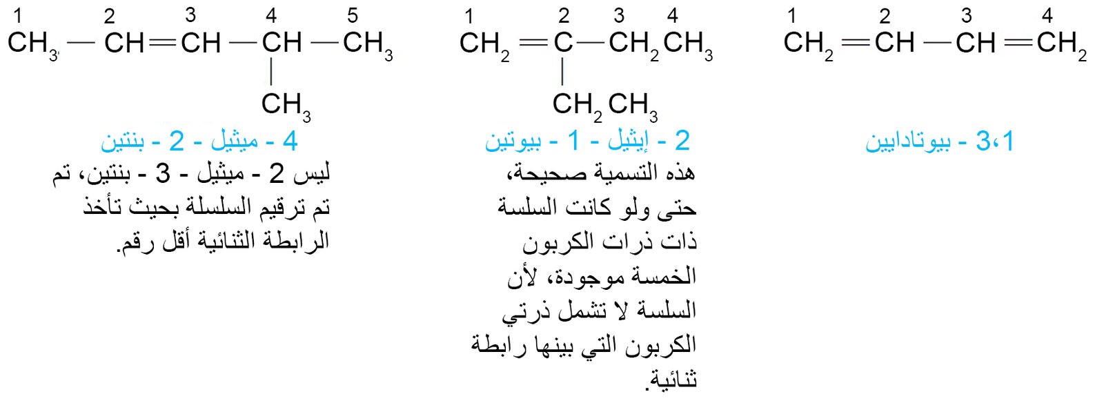 تسمى الهيدروكربونات غير المشبعة المحتوية على رابطة ثنائية بين ذرتي كربون ب