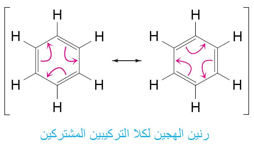 المركبات العطرية Aromatic Compounds مصادر الكيمياء