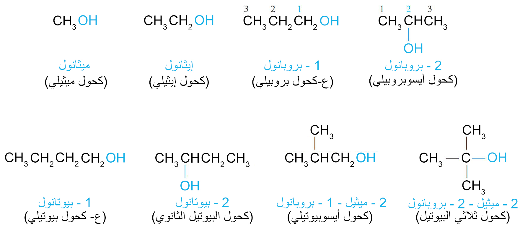 الكحولات و الفينولات و الثيولات Alcohols Phenols And Thiols مصادر الكيمياء
